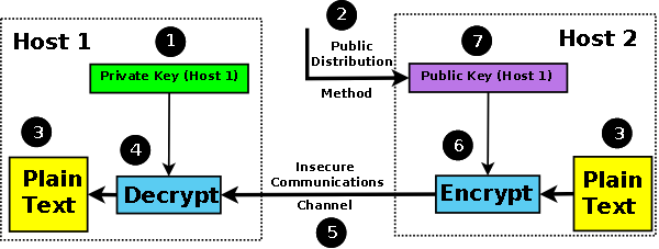 Html5 Keygen Private Key Encryption