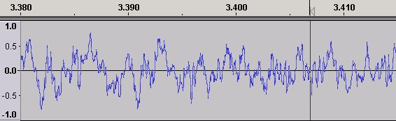 Time domain Wave form using Audacity