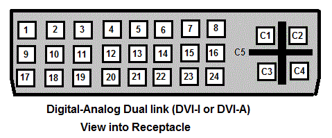 DVI-D Dual Link