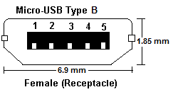Micro-USB Micro Type B Female (Receptacle)